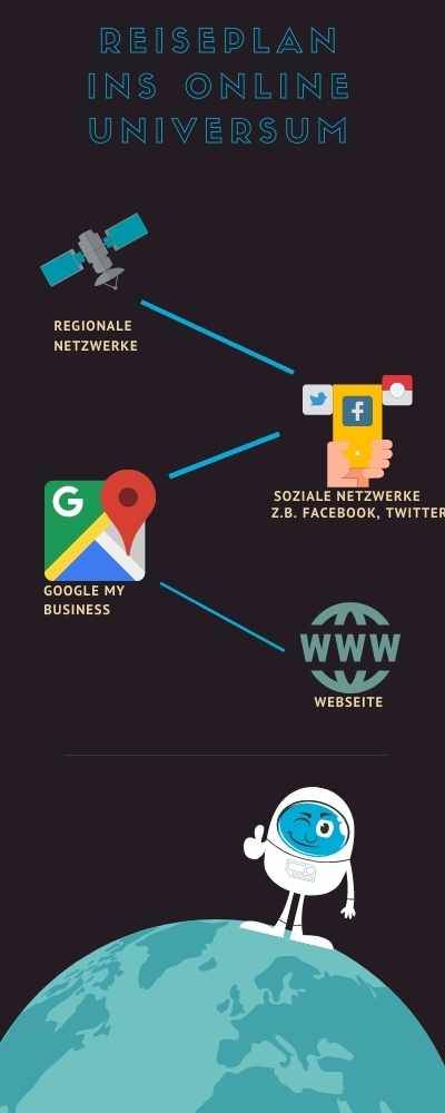 Webseite